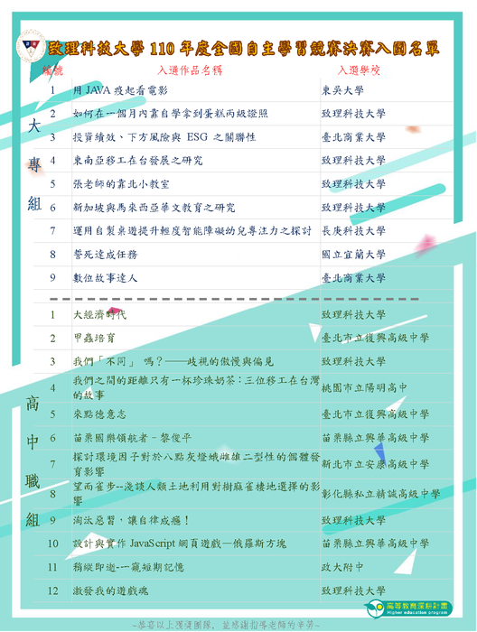 致理科技大學110年度全國自主學習競賽 決賽入圍名單出爐囉